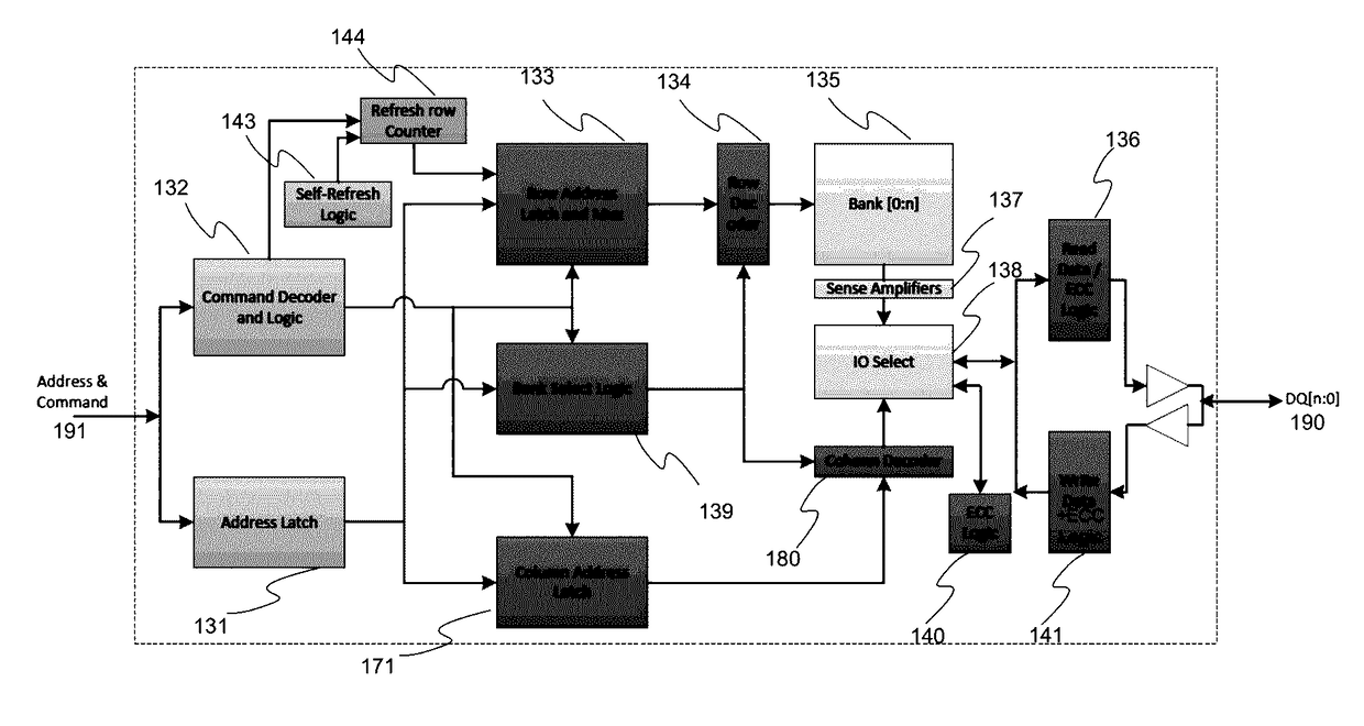 Method for memory scrub of dram with internal error correcting code (ECC) bits during either memory activate and/or precharge operation