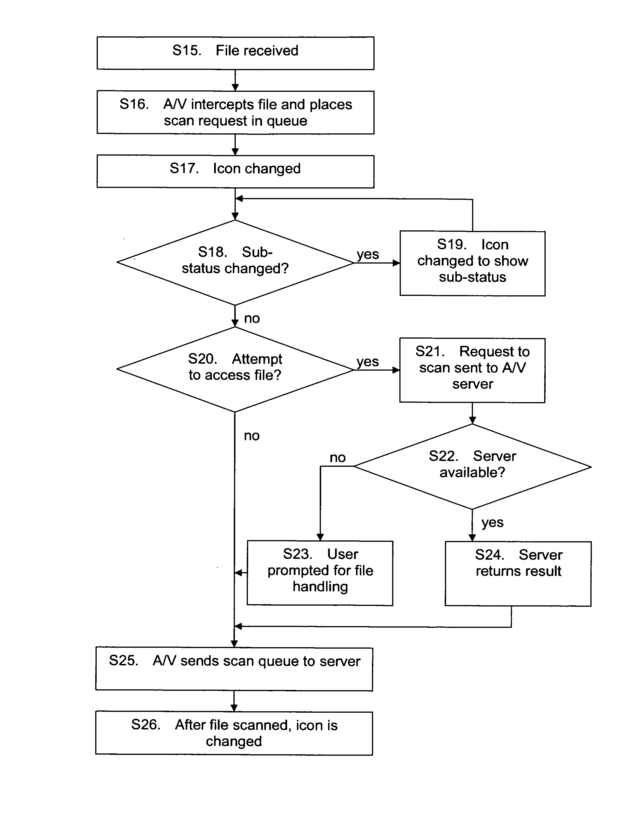 Anti-virus application and method