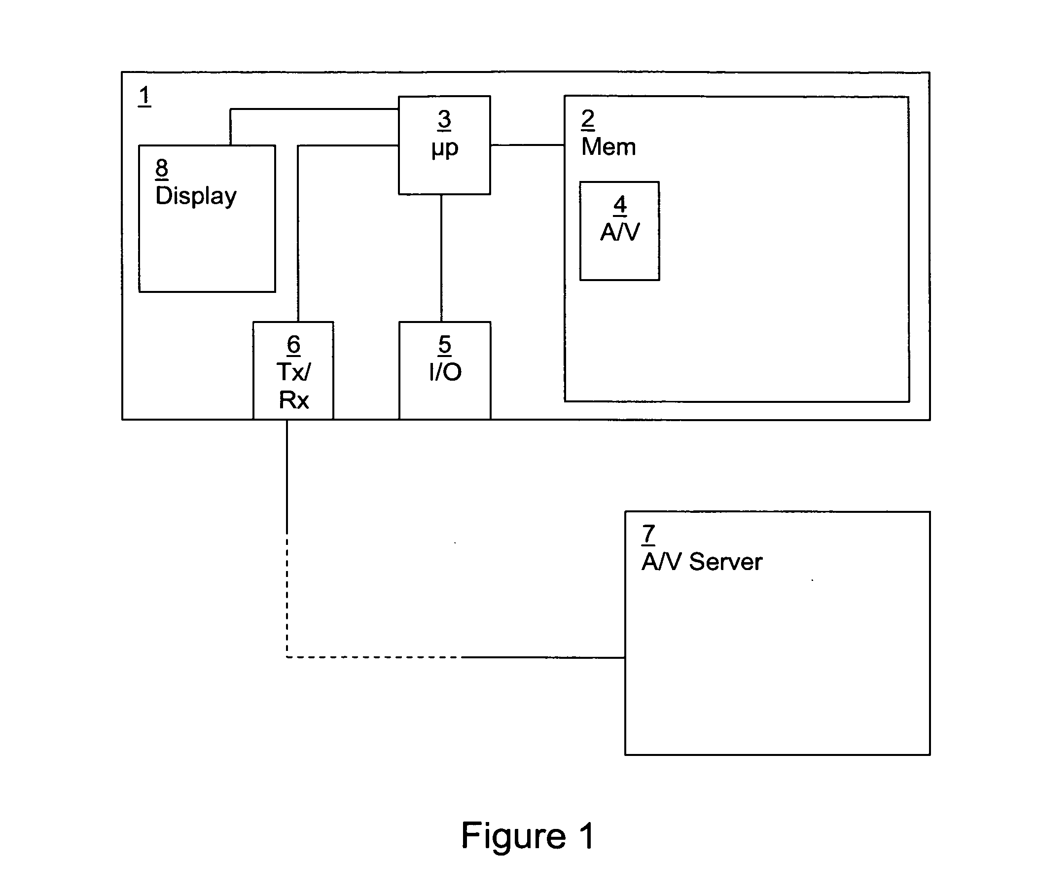 Anti-virus application and method