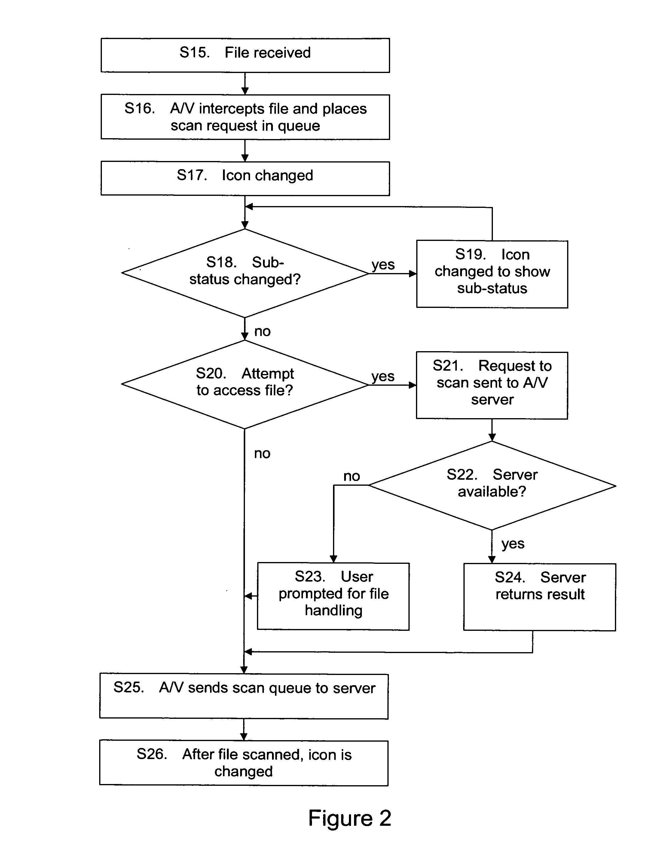 Anti-virus application and method