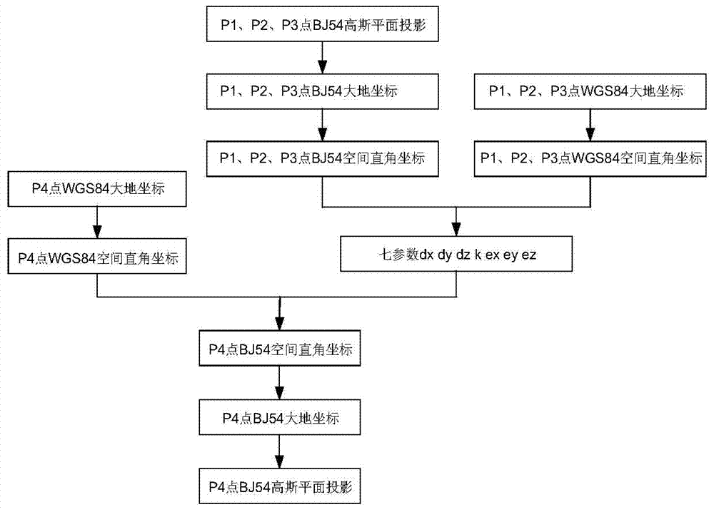 Remote positioning method for automatically compensating magnetic declination angle