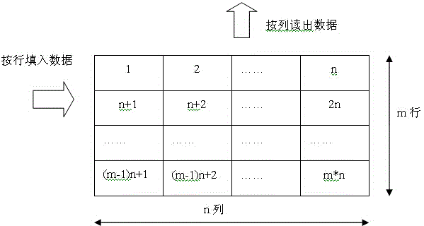 Security data communication achieving method based on quantum key distribution