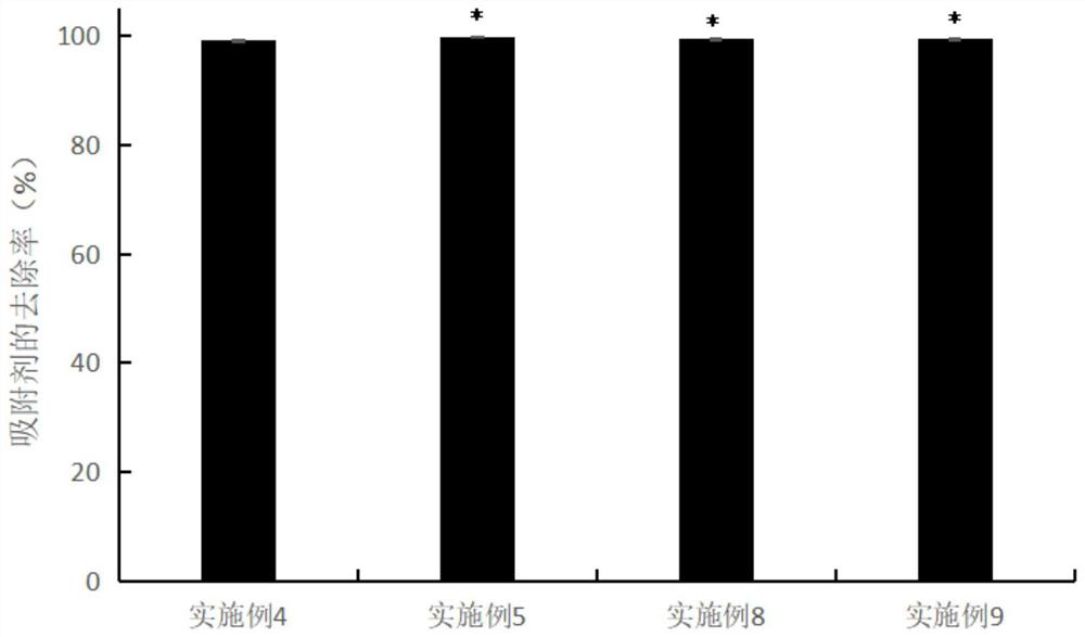 Application of Modified Mussel Shell Packing Biological Aerated Filter for Sewage Treatment