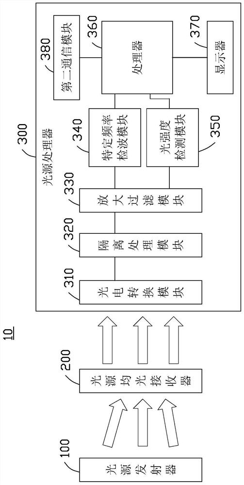 Visible light simulation shooting battle method and system