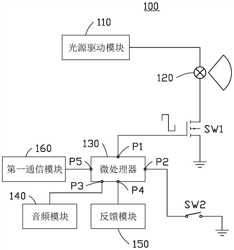 Visible light simulation shooting battle method and system