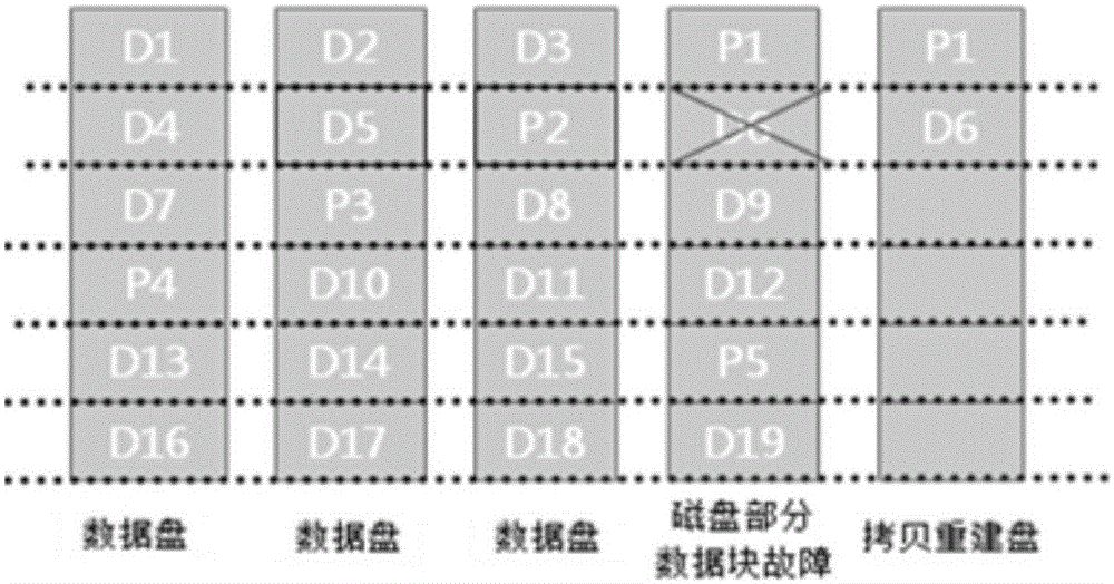 Data processing method and device