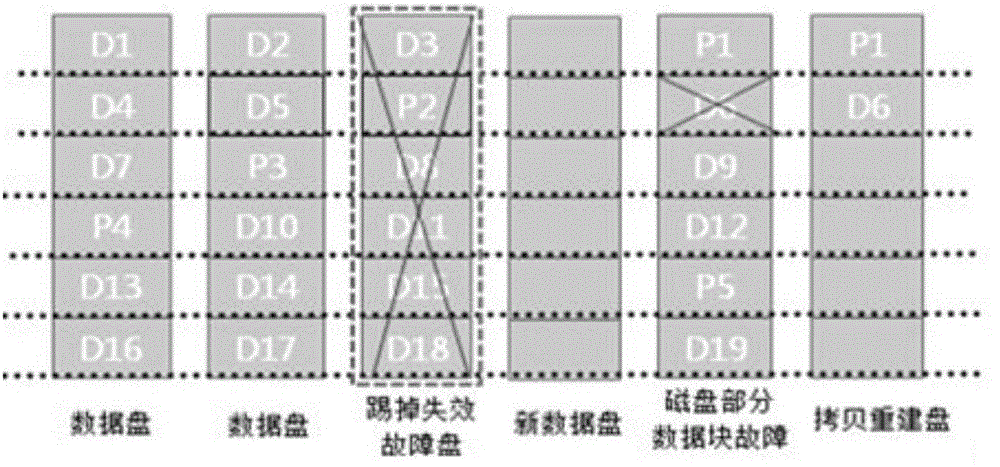 Data processing method and device