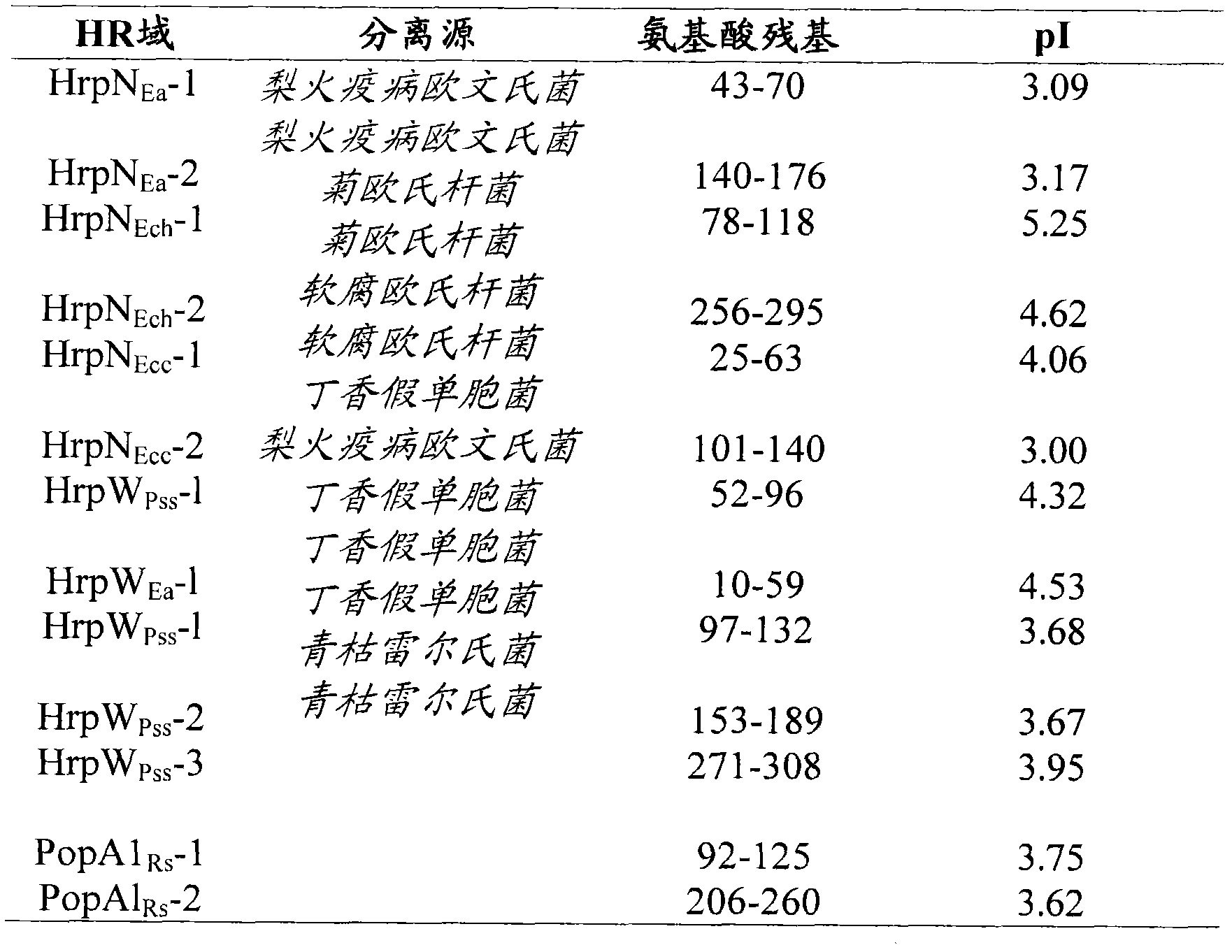 Production, formulation, and uses of stable liquid harpin protein formulations