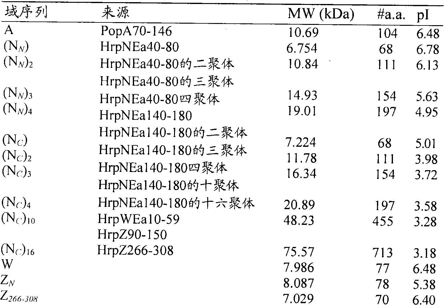 Production, formulation, and uses of stable liquid harpin protein formulations