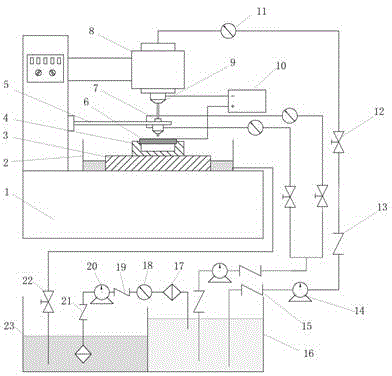 Multi-channel symmetrical flushing device and method for micro-hole EDM-electrolysis combined machining