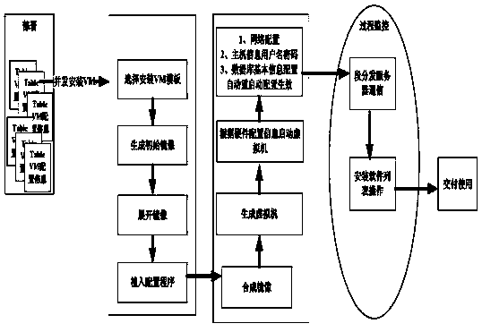 An information system deployment method in a virtual computing environment