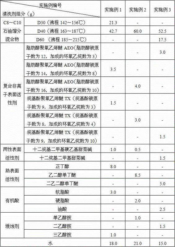 Water-in-oil microemulsion printing ink cleaning agent and preparation method thereof