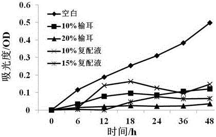 A fresh edible fungus preservative and preparation method thereof