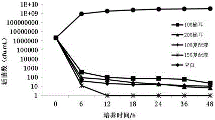 A fresh edible fungus preservative and preparation method thereof