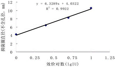 A fresh edible fungus preservative and preparation method thereof