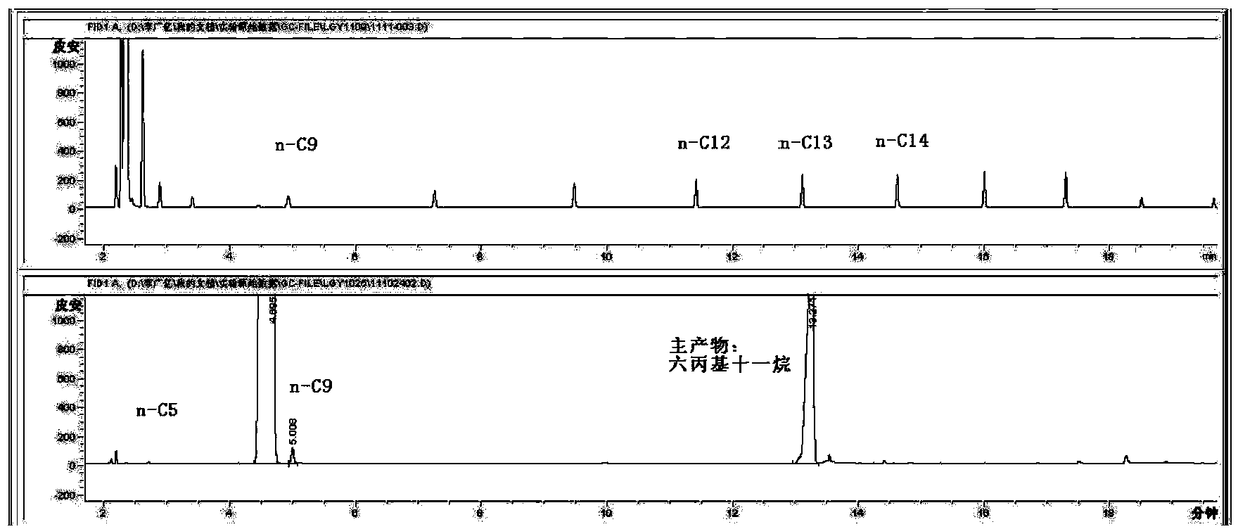 Method for preparing aviation kerosene from furyl oxygen-containing organic compounds by hydrogenation deoxidation