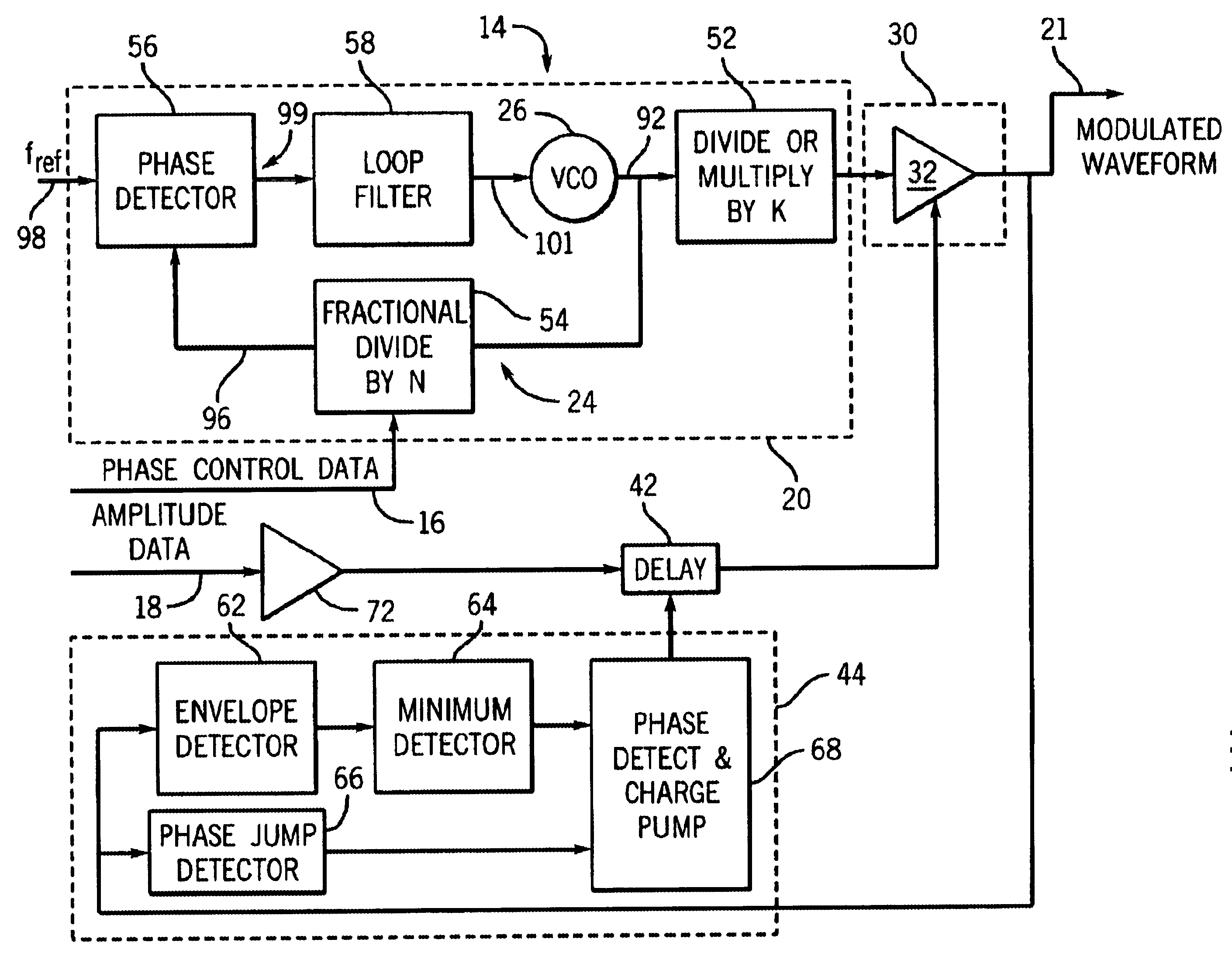 Method of and apparatus for performing modulation