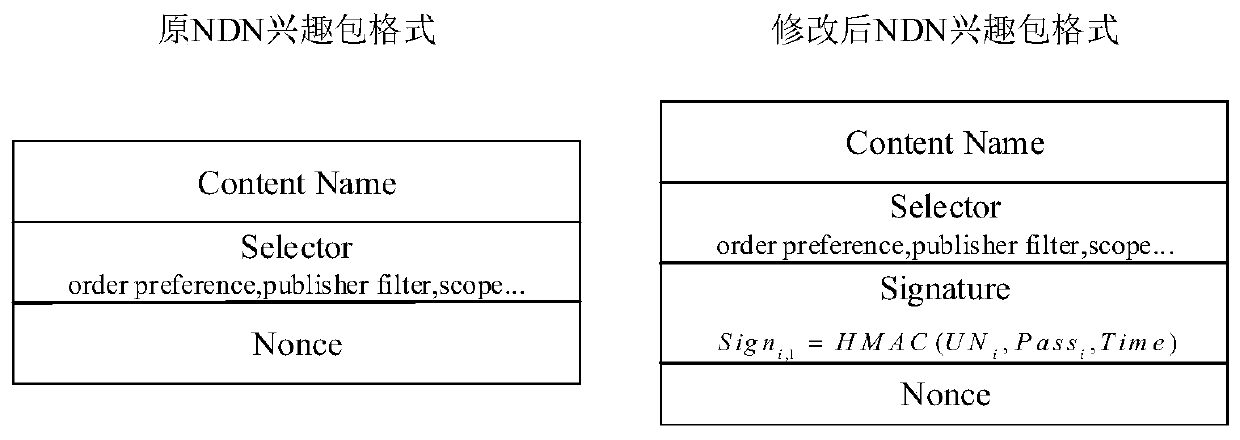 Named data network anti-name filtering method based on directory agent