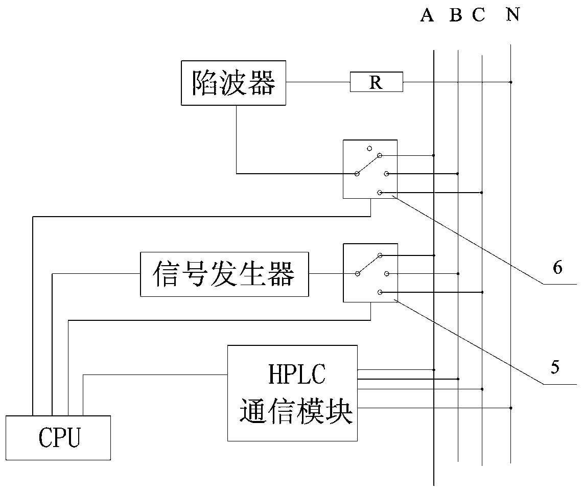 A system and method for station area topology identification based on power line broadband carrier (HPLC)