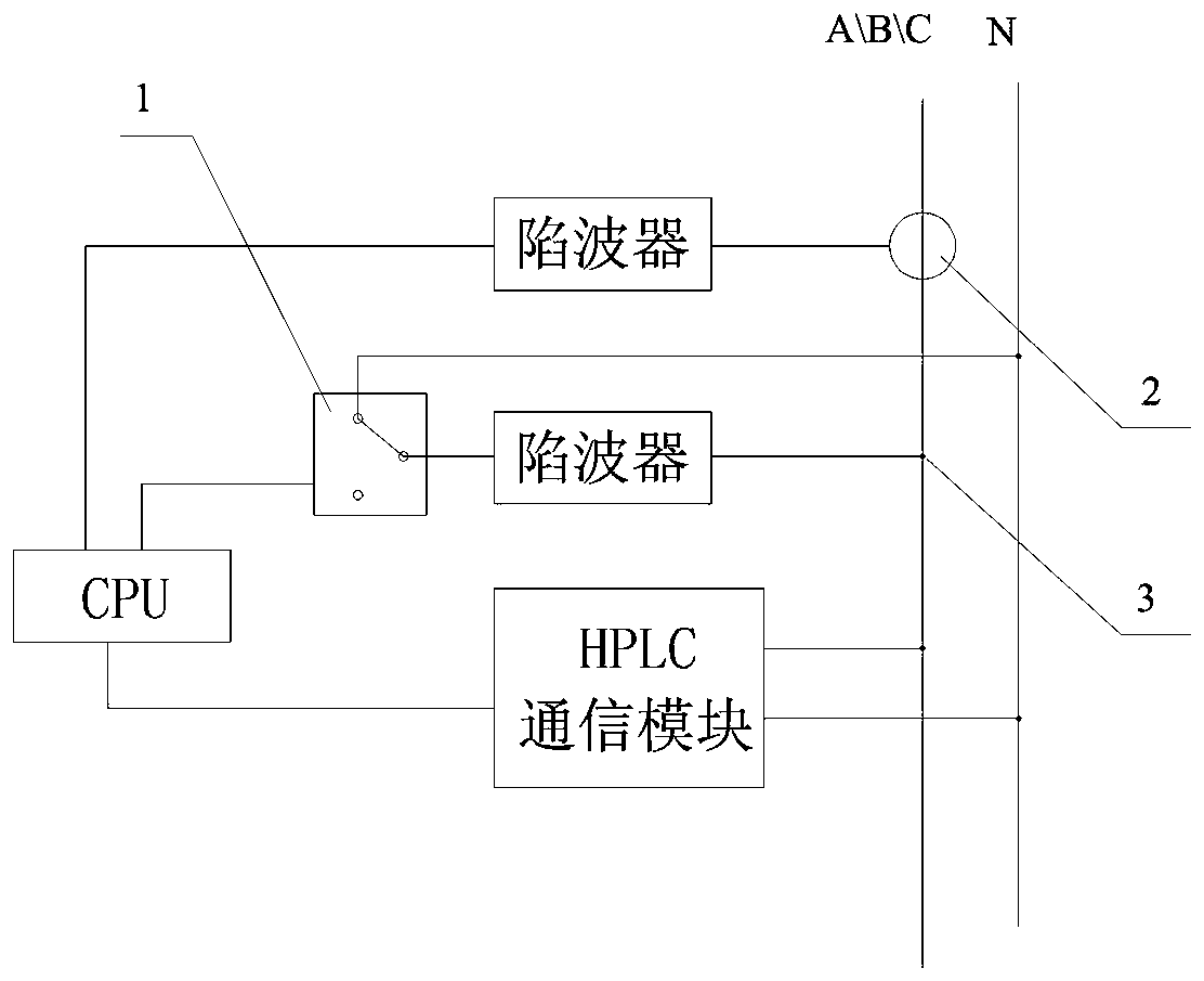 A system and method for station area topology identification based on power line broadband carrier (HPLC)