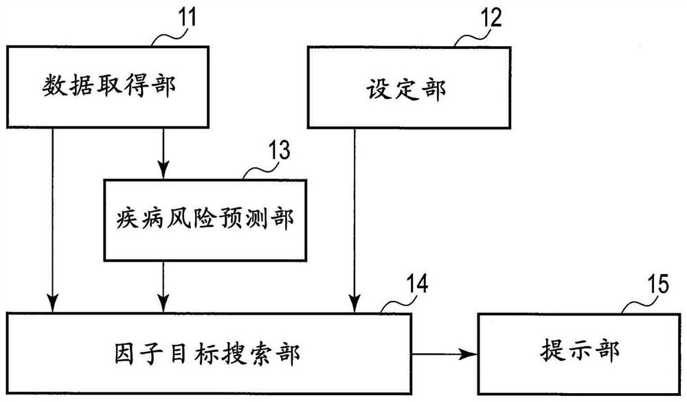 Healthcare support system and recording medium