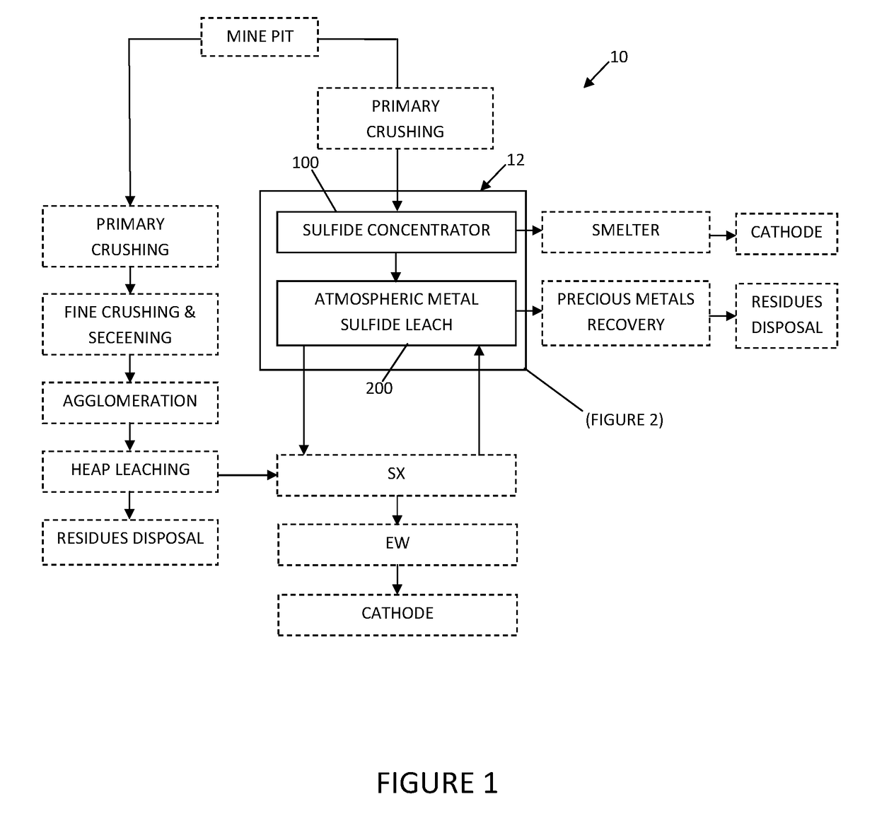 System and method for controlling frothing during atmospheric leaching of metal sulphides using silicates