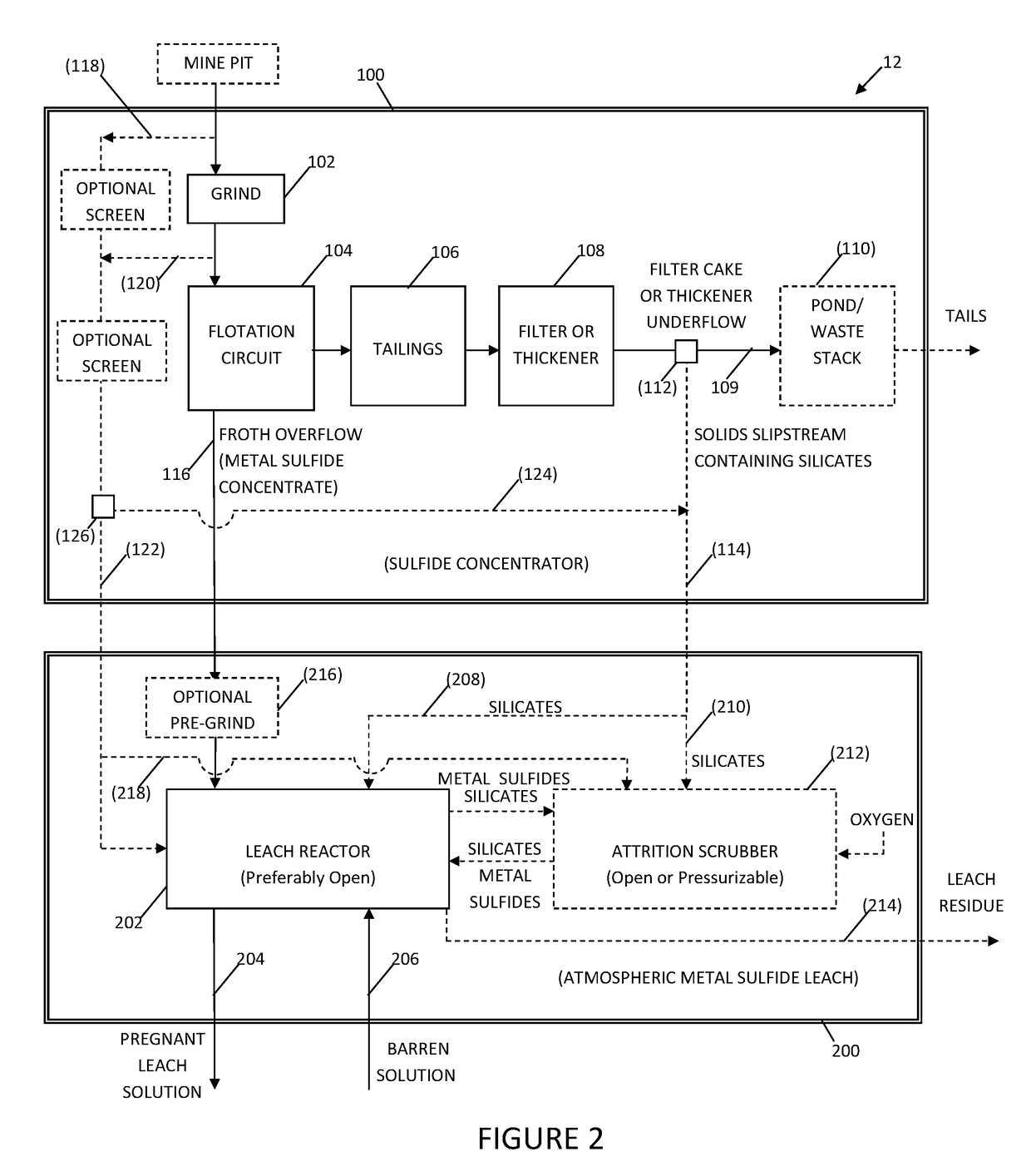 System and method for controlling frothing during atmospheric leaching of metal sulphides using silicates