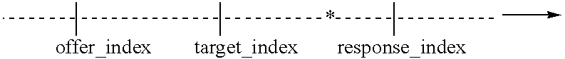 Method and apparatus for electronic trading