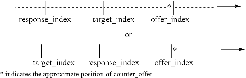 Method and apparatus for electronic trading