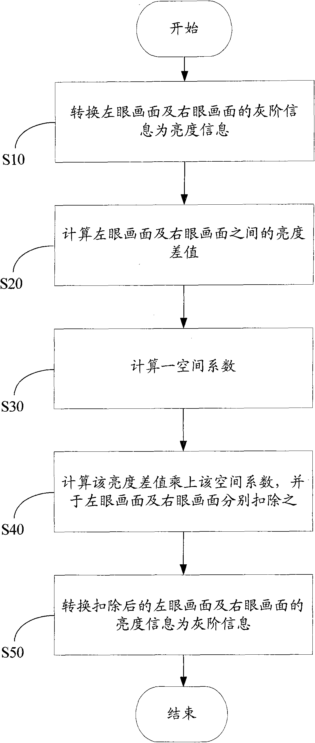 Method and system for reducing stereo image ghost