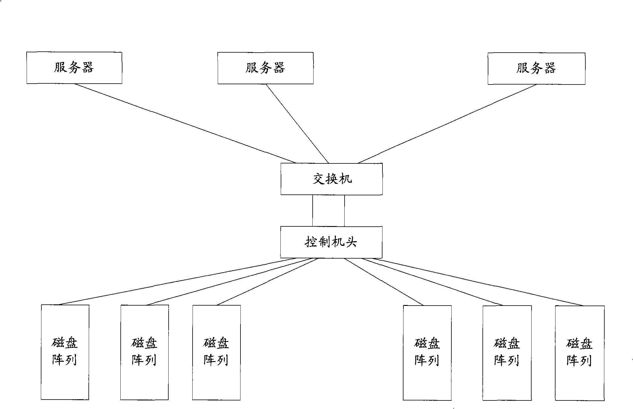 Storage system data backup method and device