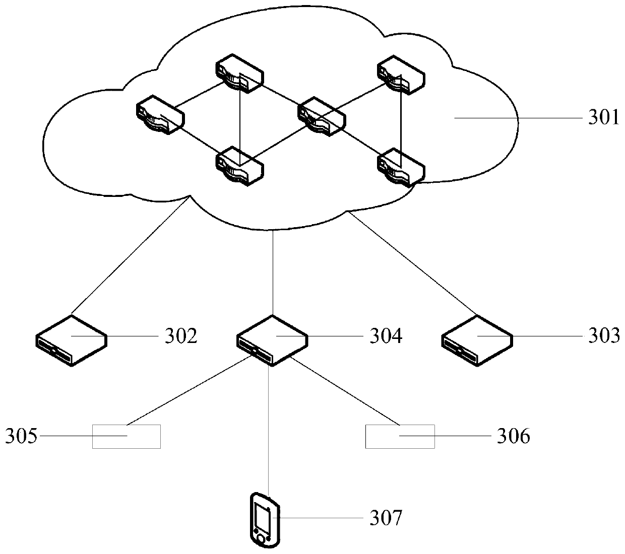 A fog computing environment business traffic acceleration system and business traffic acceleration method