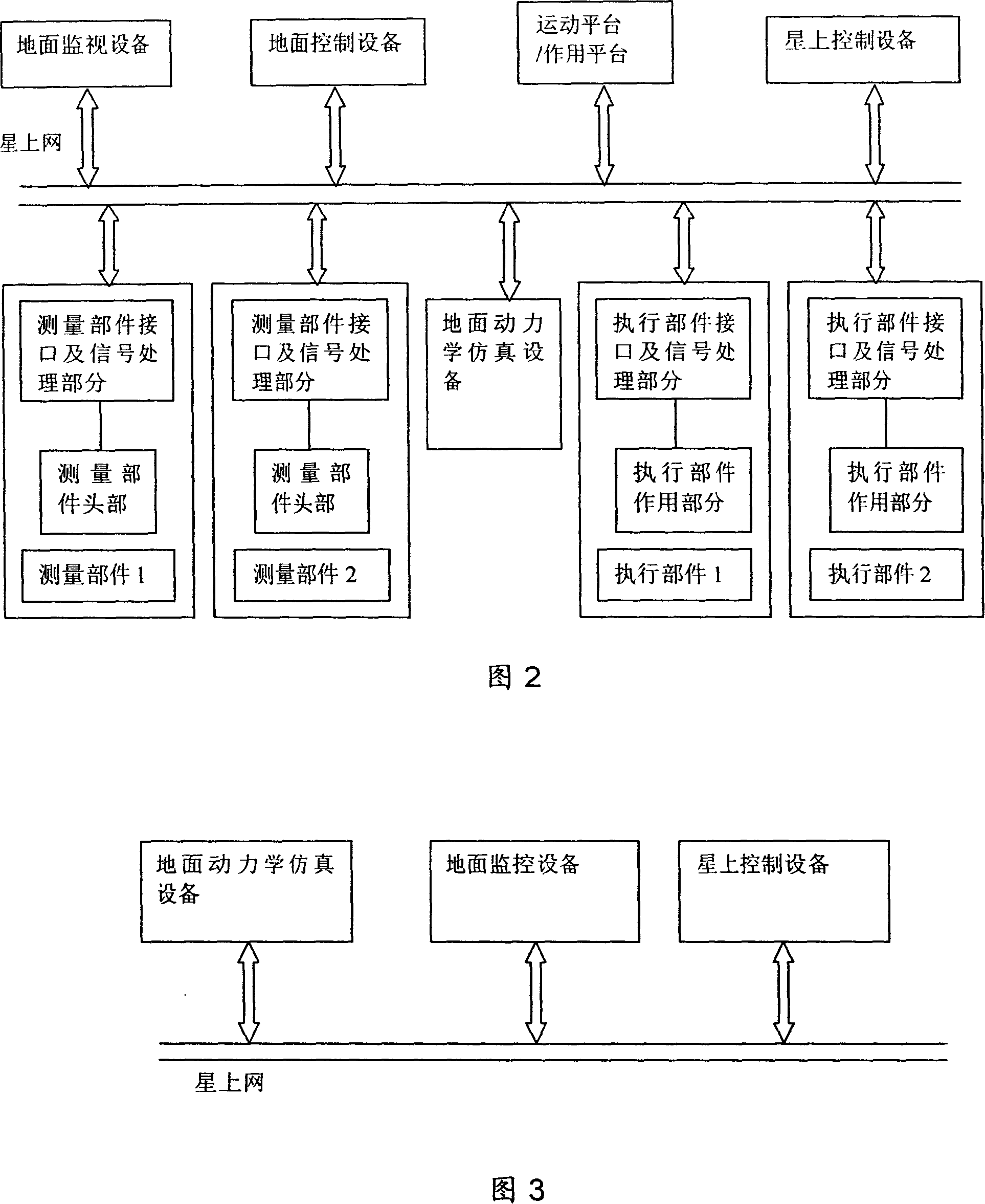 Ground simulation test system and test method for controlling satellite attitude based on network on satellites