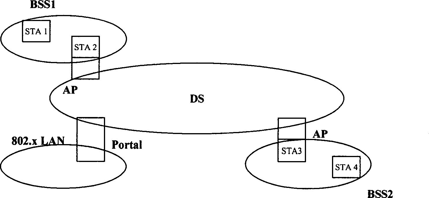 System and method for implementing multi-user access in LAN terminal