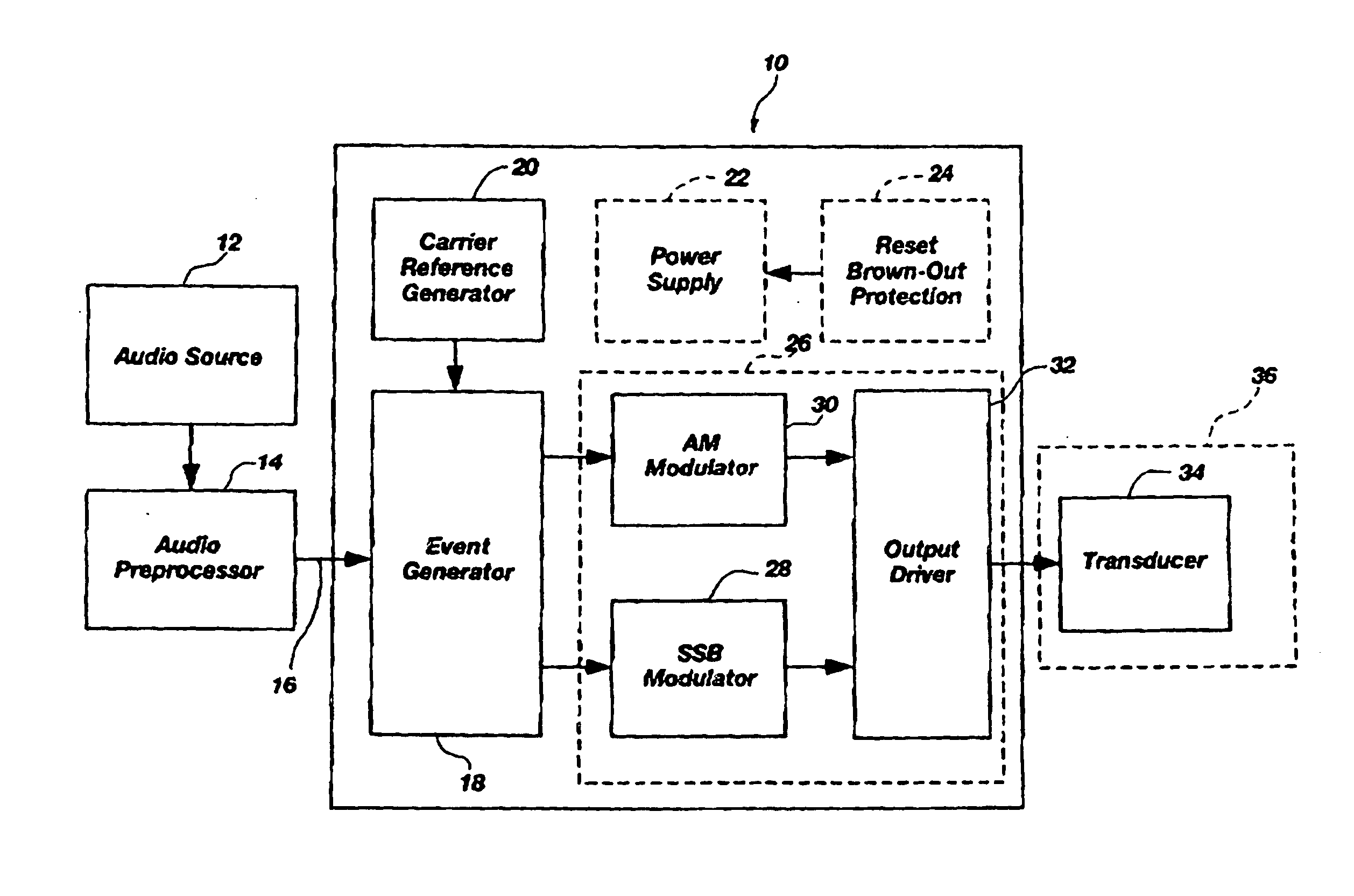 Modulator - amplifier