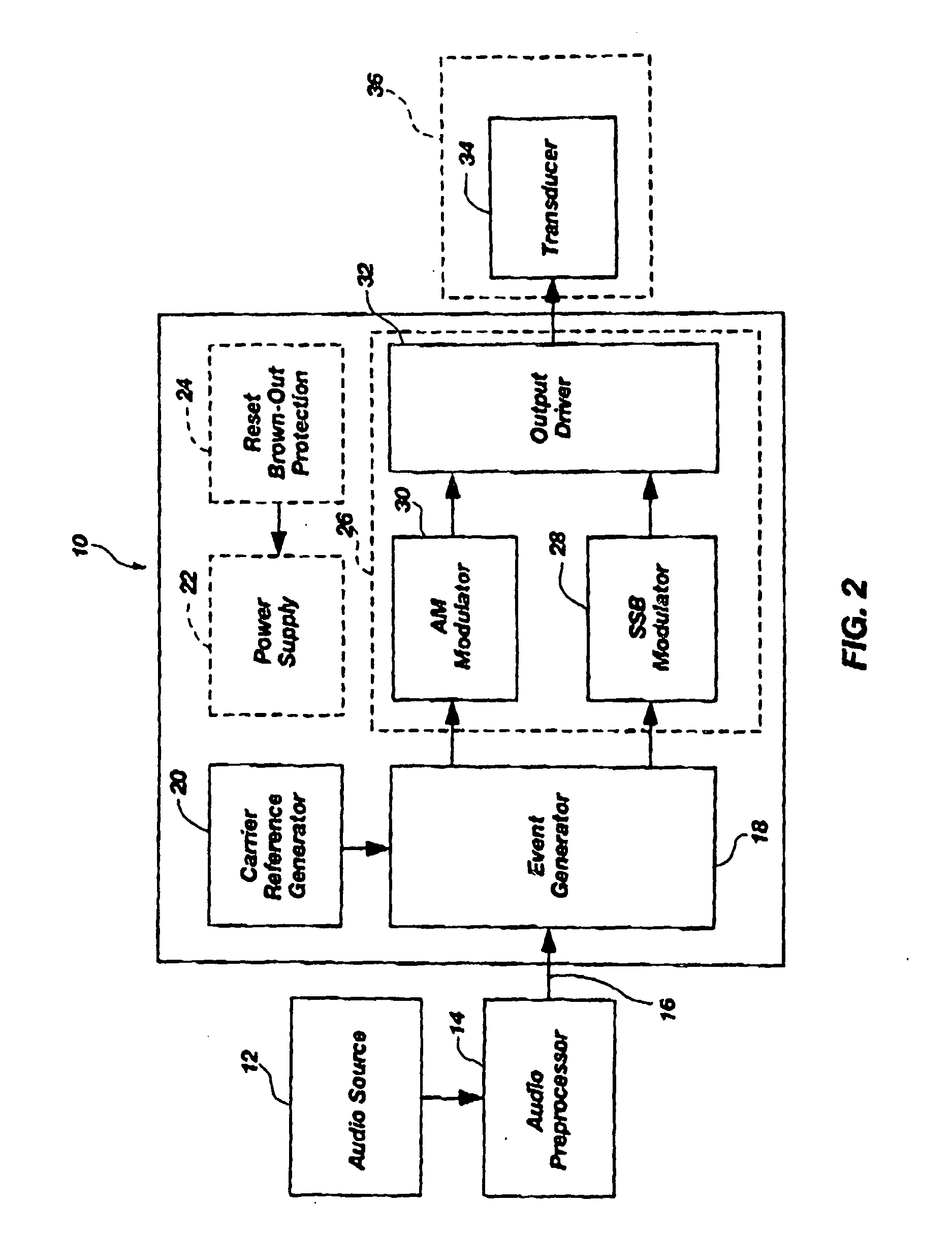 Modulator - amplifier