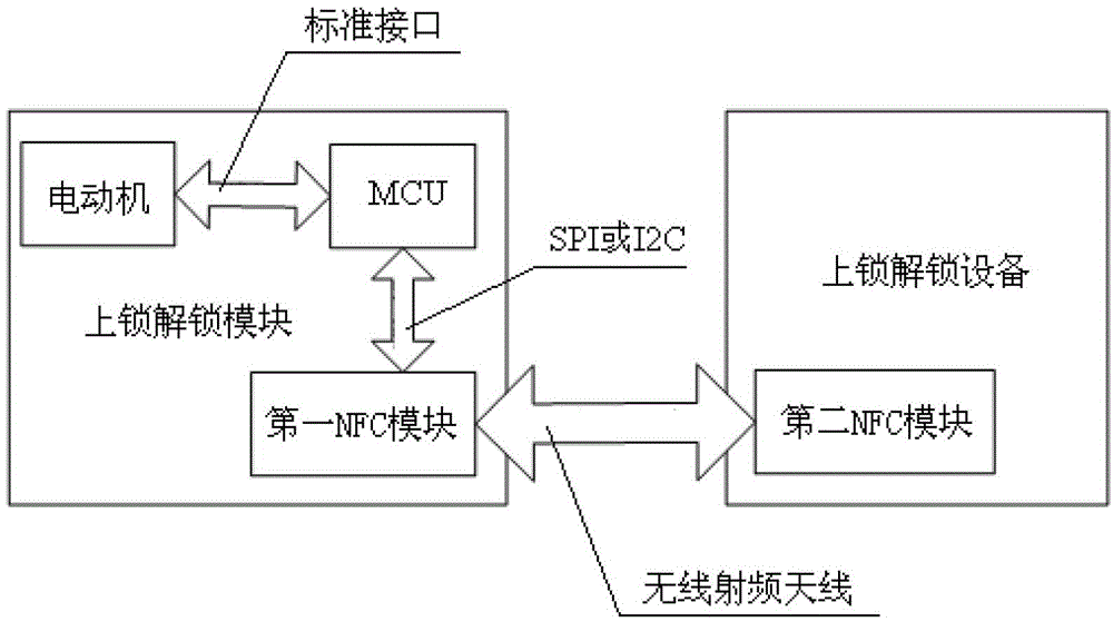 NFC-based locking and unlocking device