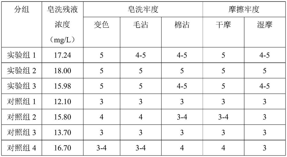 Soaping agent for cotton fabric dyed with reactive dyes and its preparation method and application