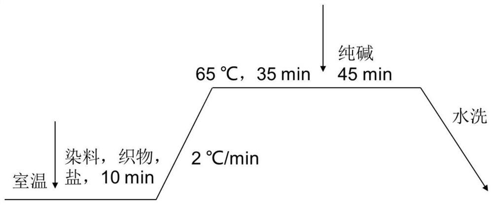 Soaping agent for cotton fabric dyed with reactive dyes and its preparation method and application