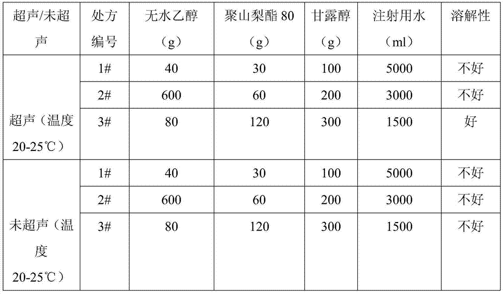 Small-volume asarin freeze-dried powder injection, preparation method and producing apparatus thereof