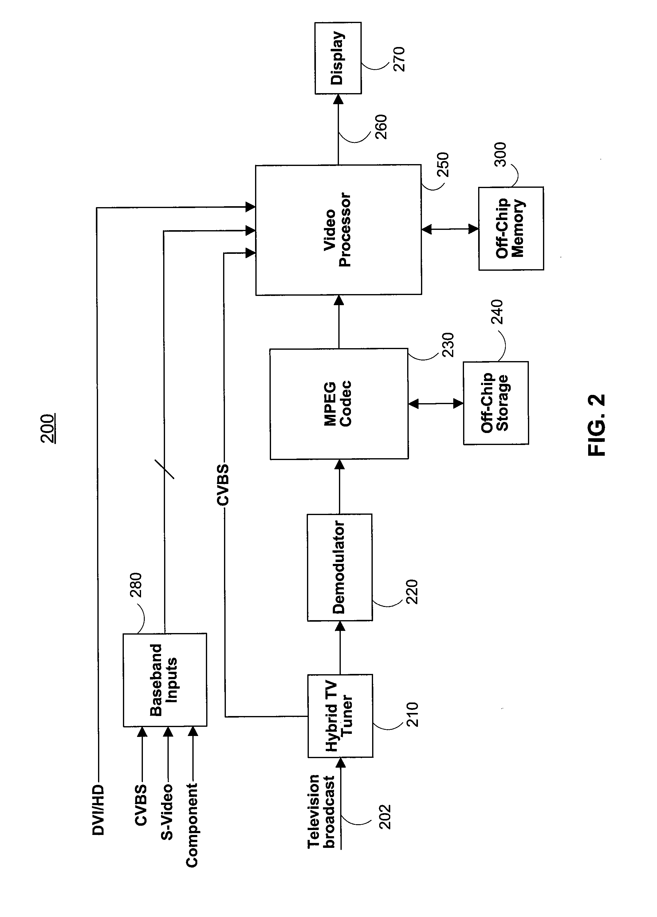 Shared memory multi video channel display apparatus and methods