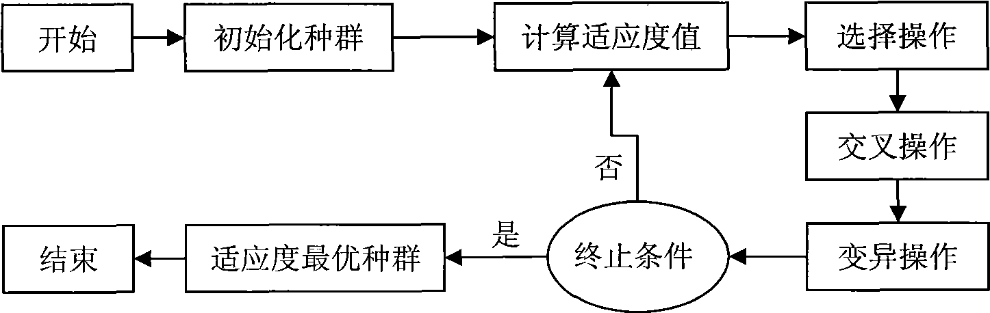 Near infrared spectrum analyzing method based on isolated component analysis and genetic neural network