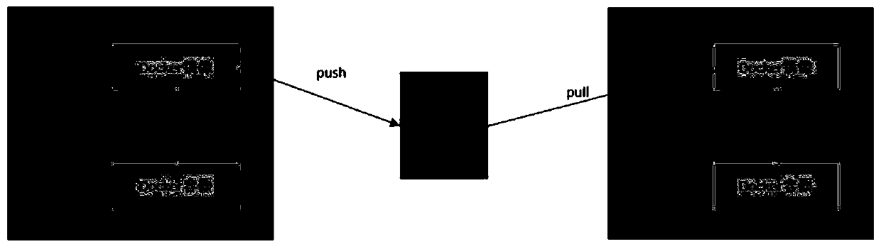 Container cross-host online migration method, storage medium and terminal equipment