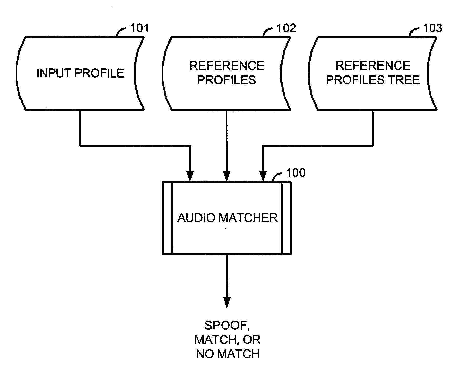 Identification of input files using reference files associated with nodes of a sparse binary tree