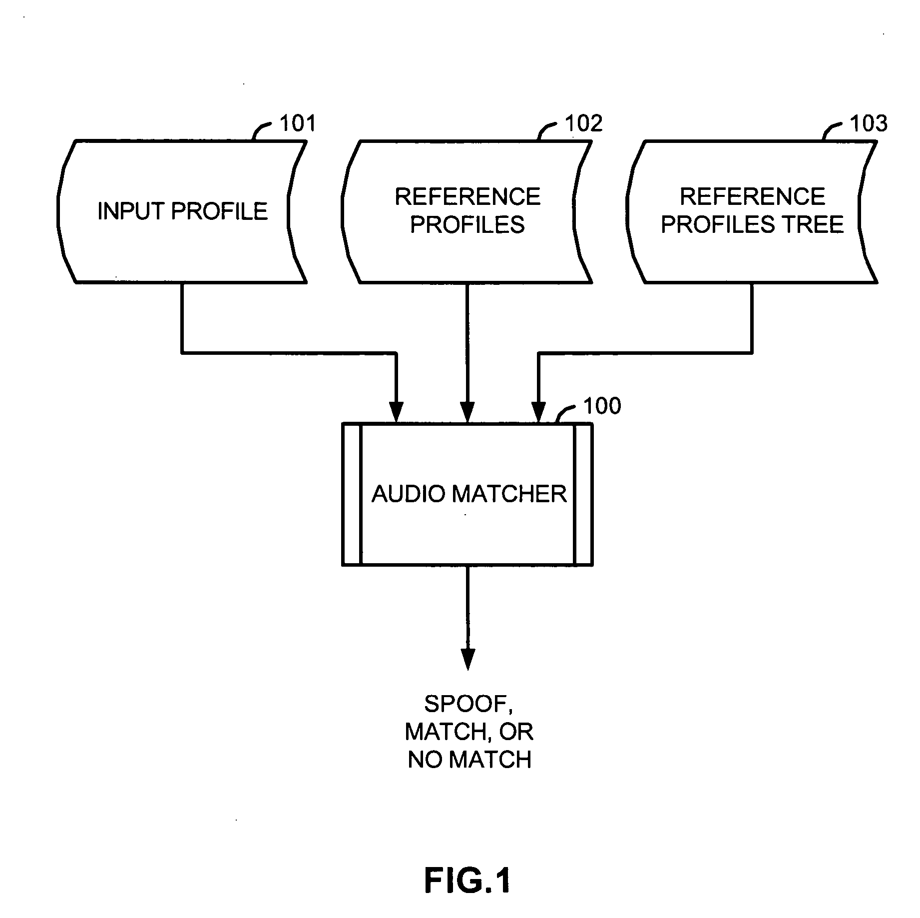 Identification of input files using reference files associated with nodes of a sparse binary tree