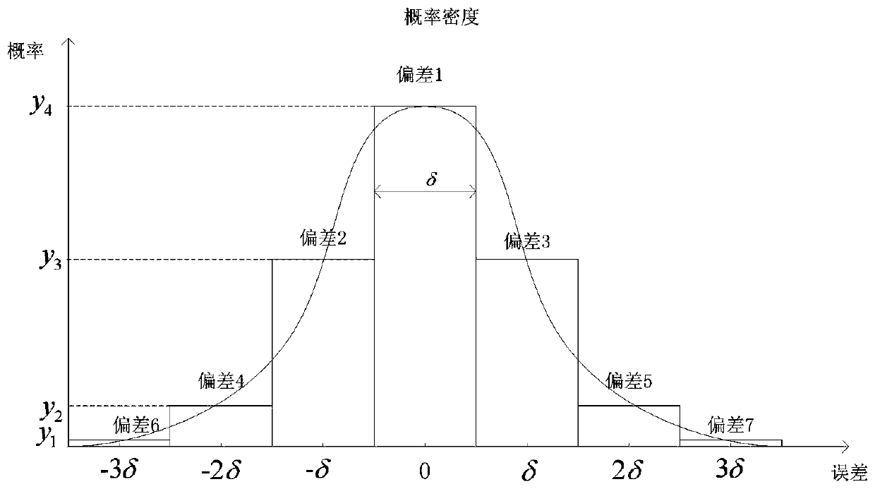 Multi-stage scene generation electric heating system optimal scheduling method based on wind power consumption