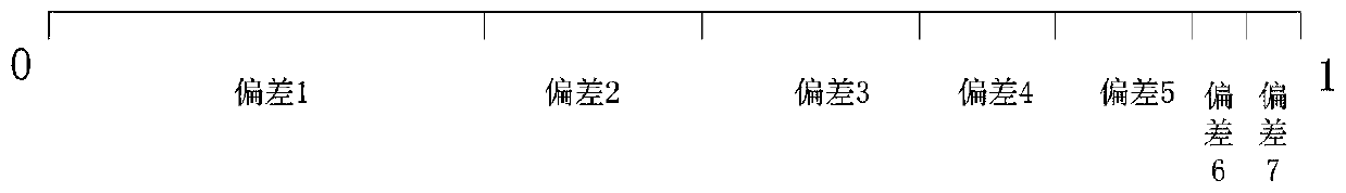 Multi-stage scene generation electric heating system optimal scheduling method based on wind power consumption