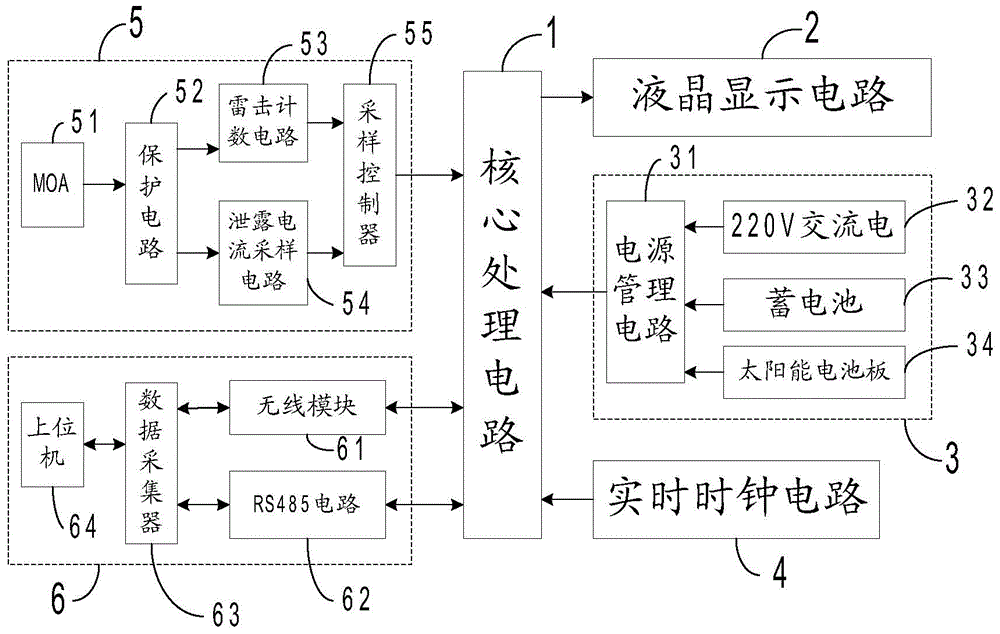 Zinc oxide arrester online monitoring system