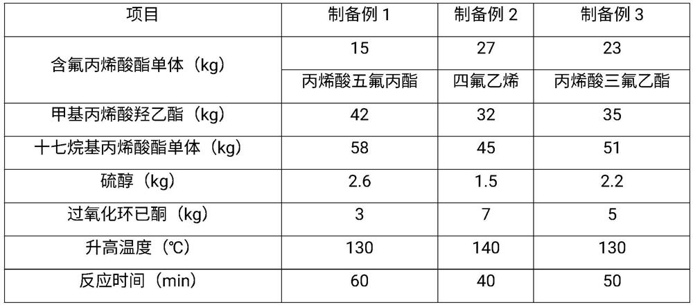 Self-exhausting OCA optical adhesive as well as preparation method and application thereof