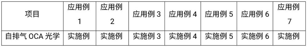 Self-exhausting OCA optical adhesive as well as preparation method and application thereof